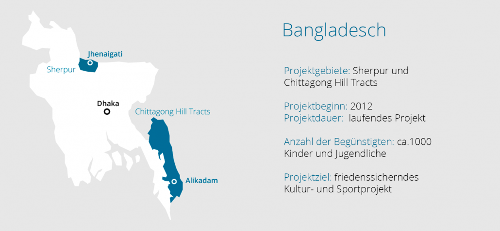 infografik_bangladesch1_zwischen