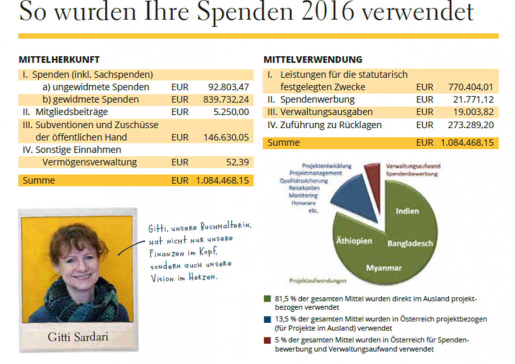 Finanzen 2017